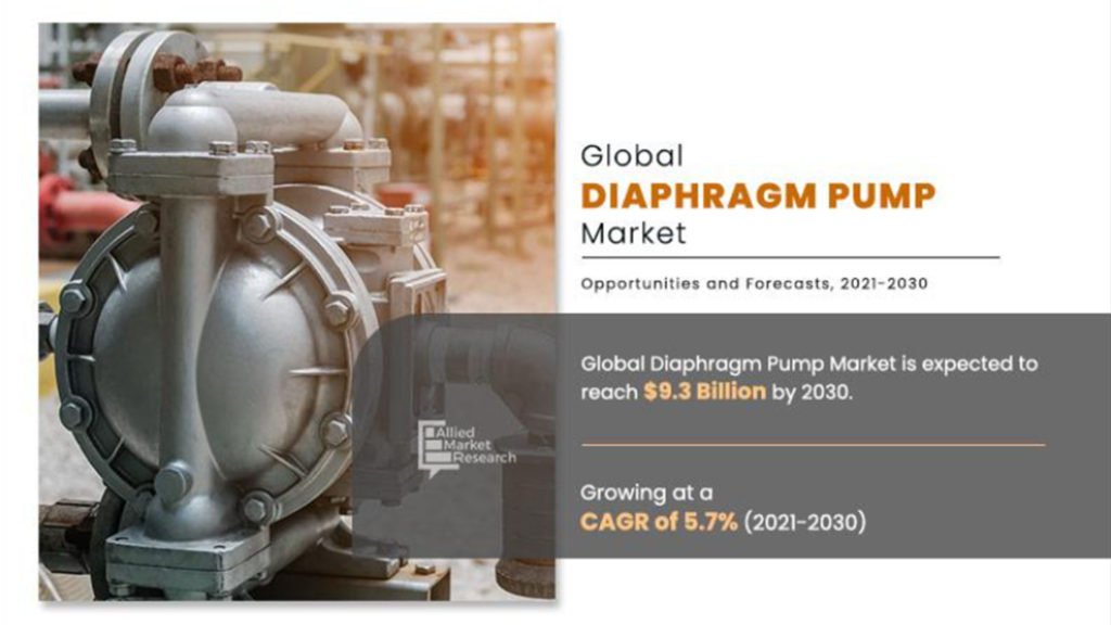 Diaphragm Pump Market Revenue to hit USD 9.3 Billion by 2030