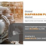 Diaphragm Pump Market Revenue to hit USD 9.3 Billion by 2030
