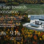 Wärtsilä’s power engines successfully runs on 25 vol% hydrogen blend, a world first