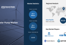 Solar Pump market expected to grow at CAGR 14.5 percent Solar Pump market expected to grow at CAGR 14.5 percent